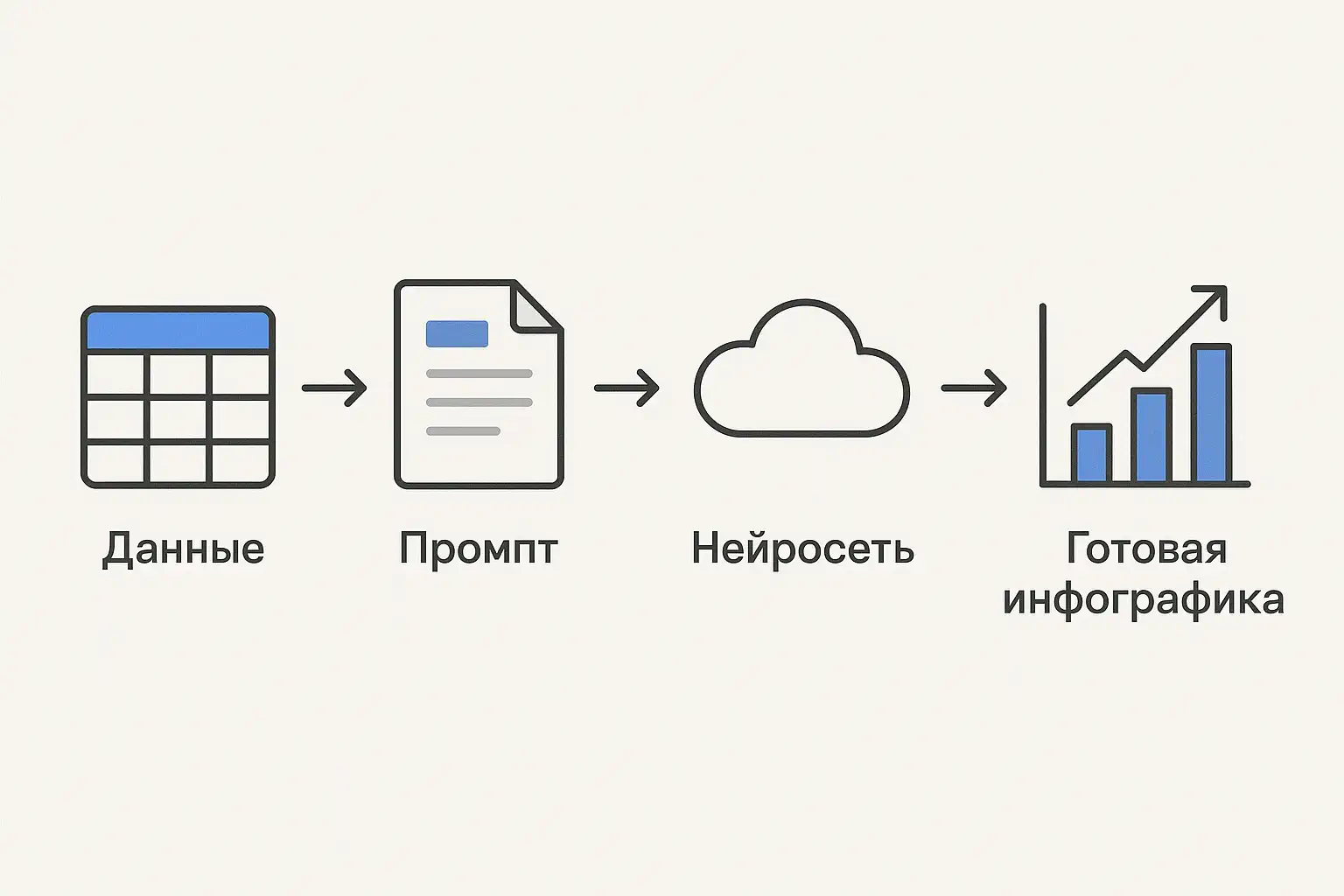 analiz dannyh i vizualizatsiya v infografike