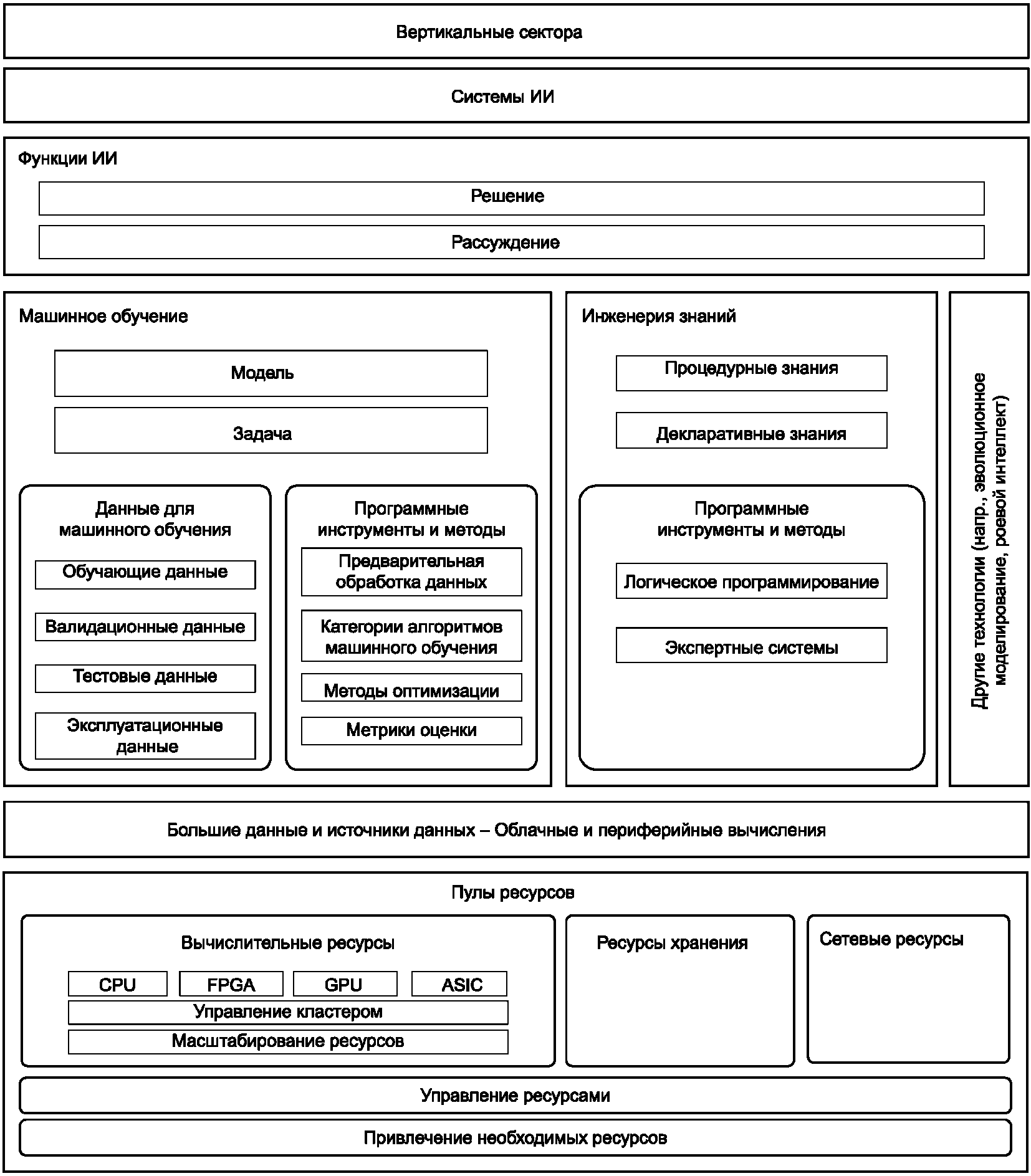 bias i diskriminatsiya v algoritmah ii primenyaemyh v graficheskom dizayne