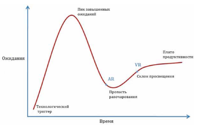graficheskie tehnologii buduschego v kontekste virtualnoy i dopolnennoy realnosti