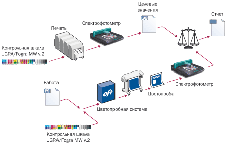 integratsiya upravleniya tsvetom v rabochiy protsess pechati