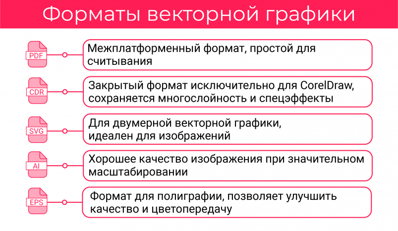 kak optimizirovat vektornuyu grafiku dlya veb saytov