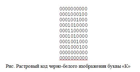 ot rastrovoy k vektornoy paradigmy razvitiya graficheskih redaktorov
