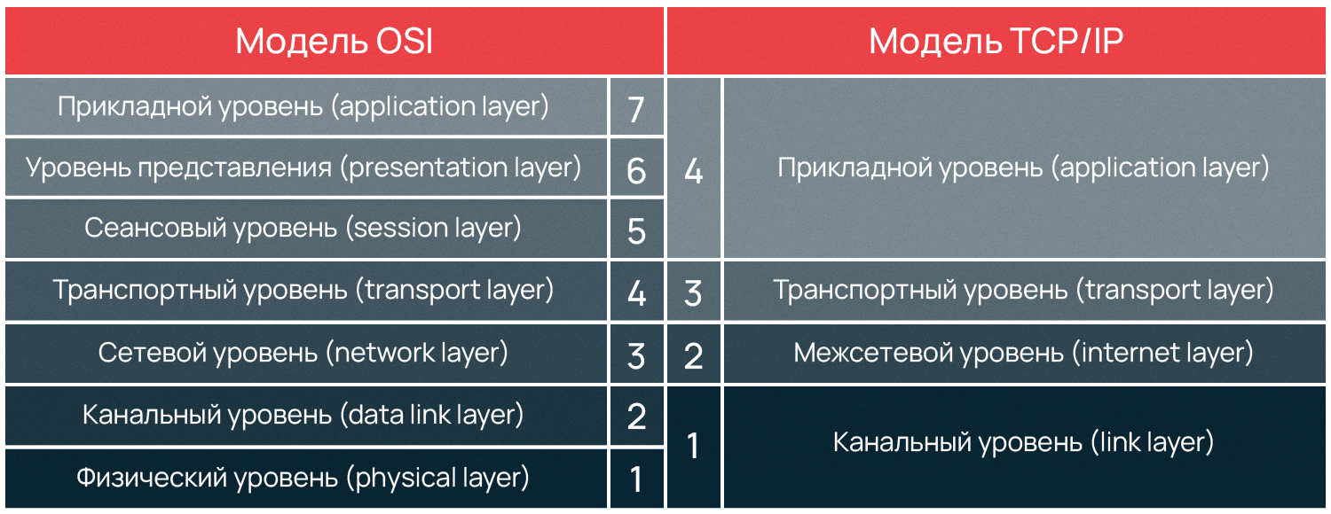 protokoly bezopasnoy peredachi graficheskih dannyh