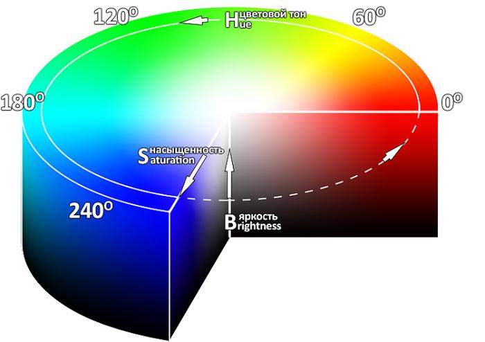 Расширенный gamut: Работа с расширенными цветовыми пространствами в RGB и CMYK 3 rasshirennyy gamut rabota s rasshirennymi tsvetovymi prostranstvami v rgb i cmyk