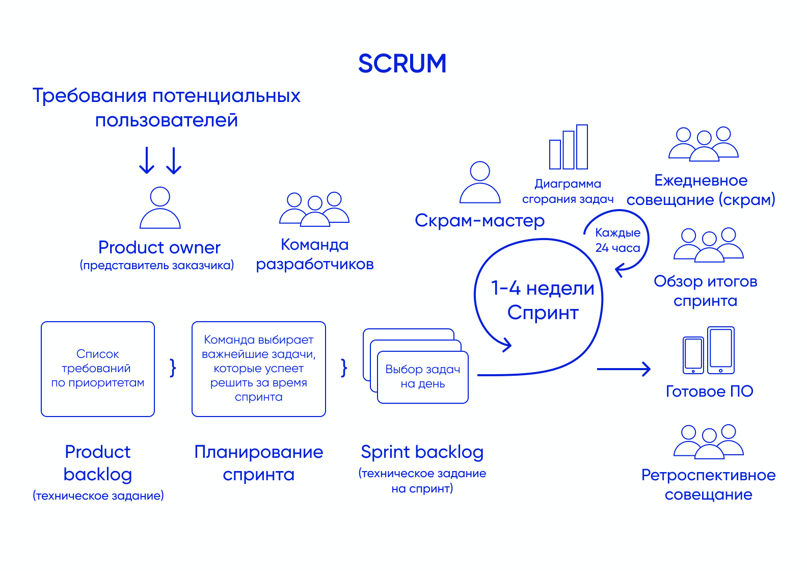 razrabotka effektivnyh metodov redaktirovaniya krivyh beze v interaktivnyh sredah