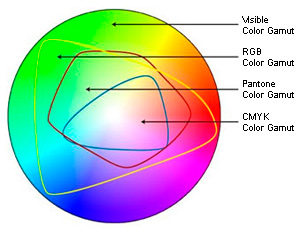 RGB vs CMYK: В чем разница и когда использовать каждую модель? 10 rgb vs cmyk v chem raznitsa i kogda ispolzovat kazhduyu model