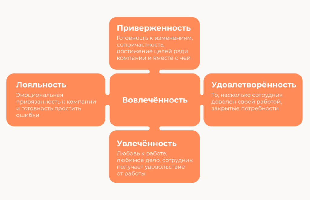 rol motivatsii i vovlechennosti sotrudnikov v optimizatsii rabochih pokazateley
