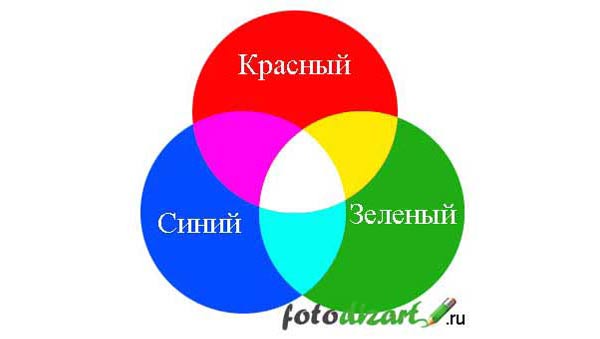 Секреты цветопередачи: Полное руководство по RGB и CMYK 9 sekrety tsvetoperedachi polnoe rukovodstvo po rgb i cmyk