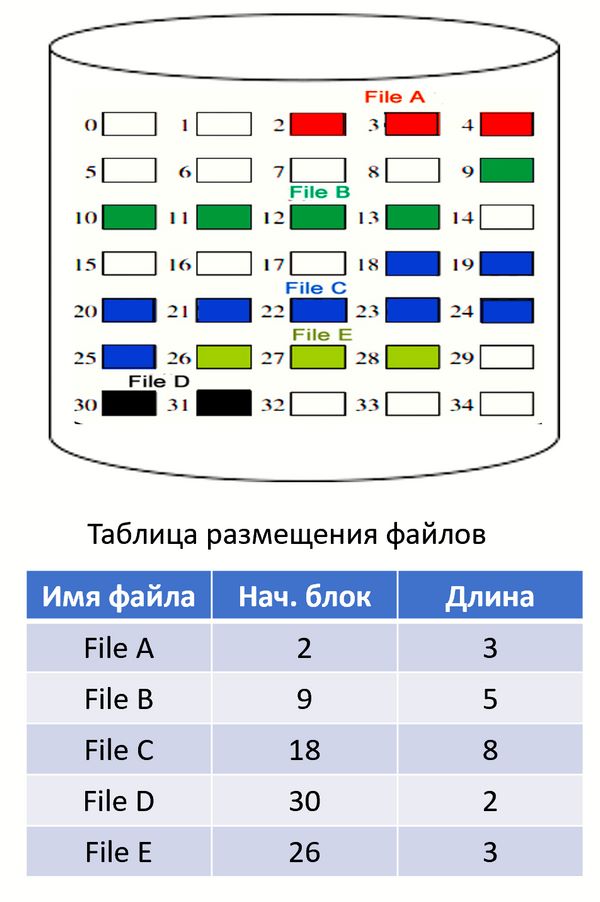 sistemy hraneniya dannyh dlya bolshih obemov graficheskih faylov
