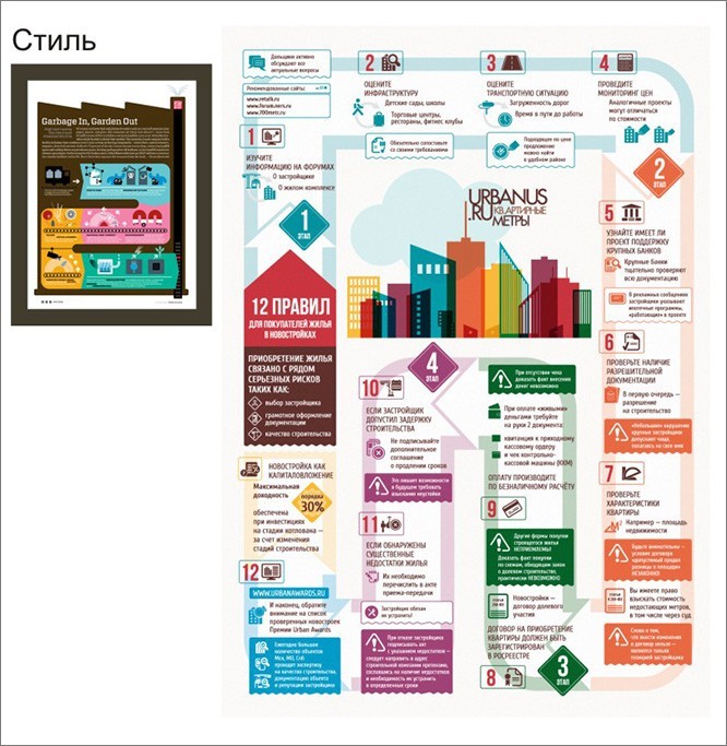 sozdanie infografiki dlya raznyh platform