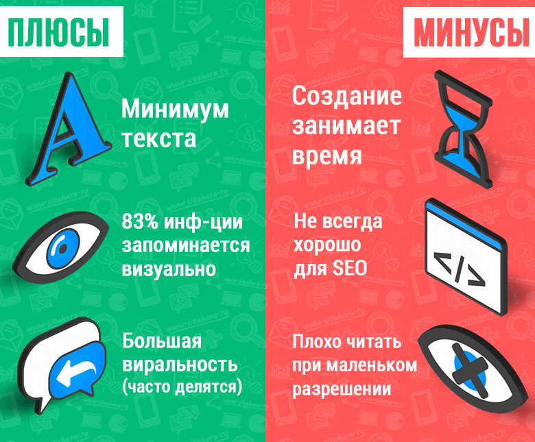sozdanie infografiki dlya raznyh platform