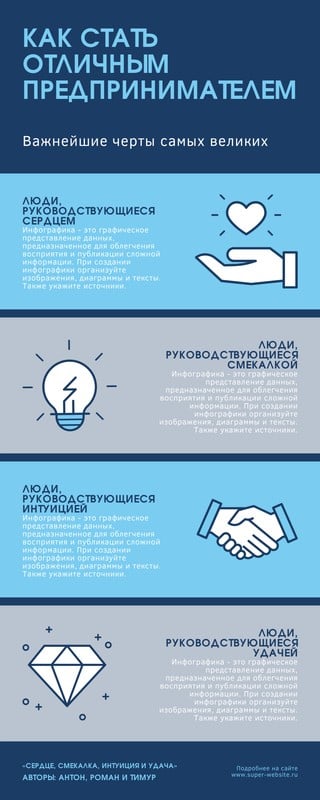 sozdanie infografiki prakticheskoe rukovodstvo