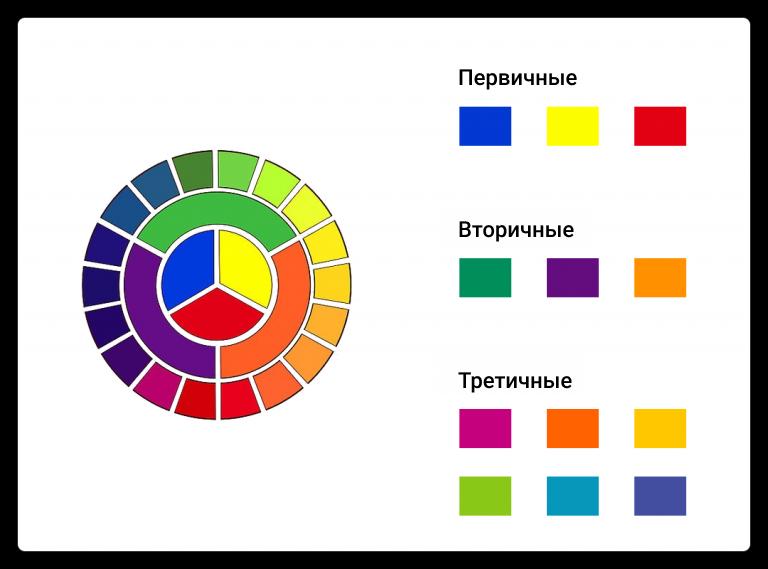 tsvetovye trendy v graficheskom dizayne analiz i prognozy