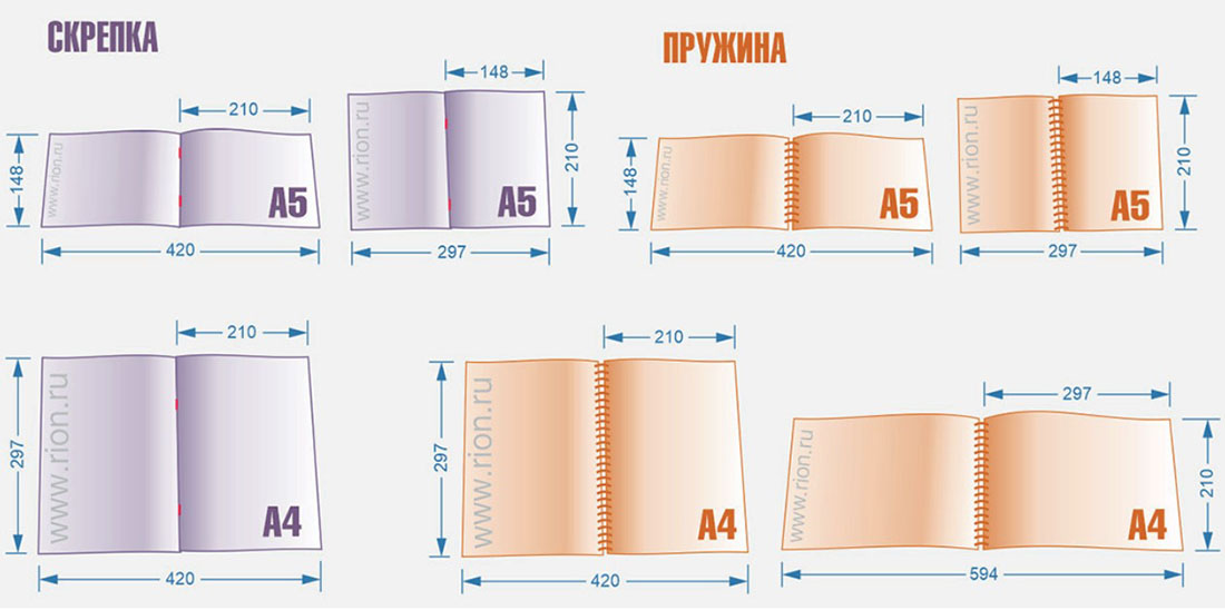 Верстка для электронных книг и печатных изданий 2 verstka dlya elektronnyh knig i pechatnyh izdaniy