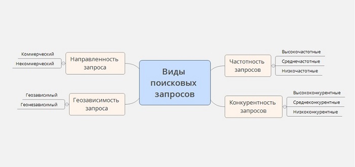 Верстка веб-сайтов, оптимизированных для поисковых систем 10 verstka veb saytov optimizirovannyh dlya poiskovyh sistem