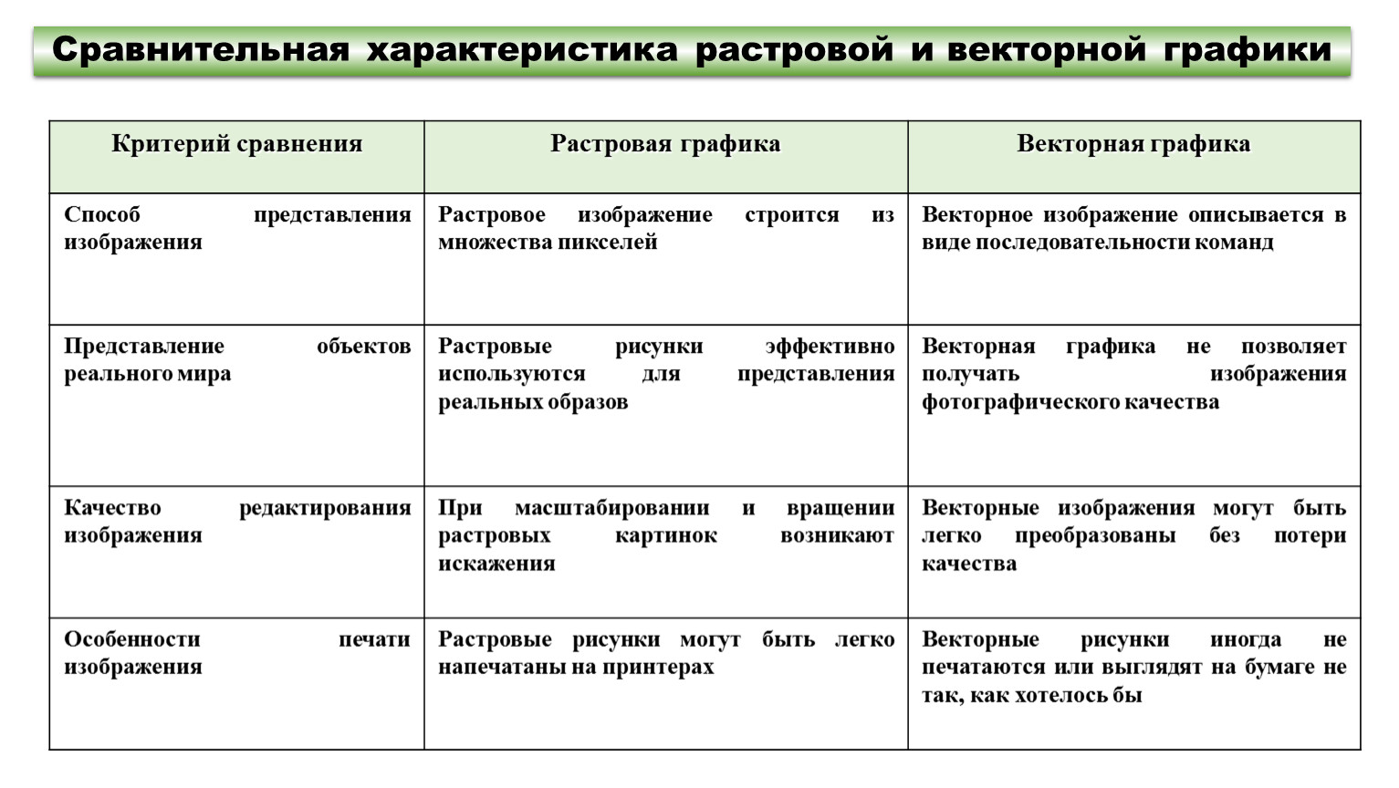 vliyanie apparatnogo obespecheniya na razvitie graficheskih redaktorov