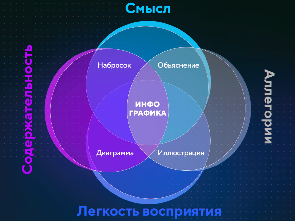 vliyanie graficheskih tehnologiy na razvitie meditsiny i nauchnyh issledovaniy