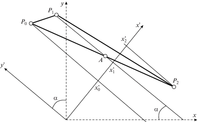 vliyanie stepeni krivoy beze na tochnost approksimatsii slozhnyh geometricheskih form