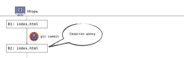 vnedrenie sistemy kontrolya versiy dlya zaschity graficheskih faylov