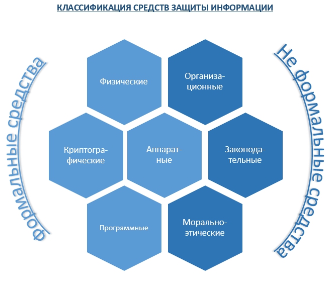 zaschita konfidentsialnoy informatsii v srede vektornoy grafiki